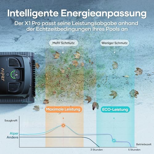 AIPER Scuba X1 Pro Poolroboter – Boden & Wand, 25.200 LPH, 3 Modi, Wasserlinienreinigung, bis 200 m² Pools
