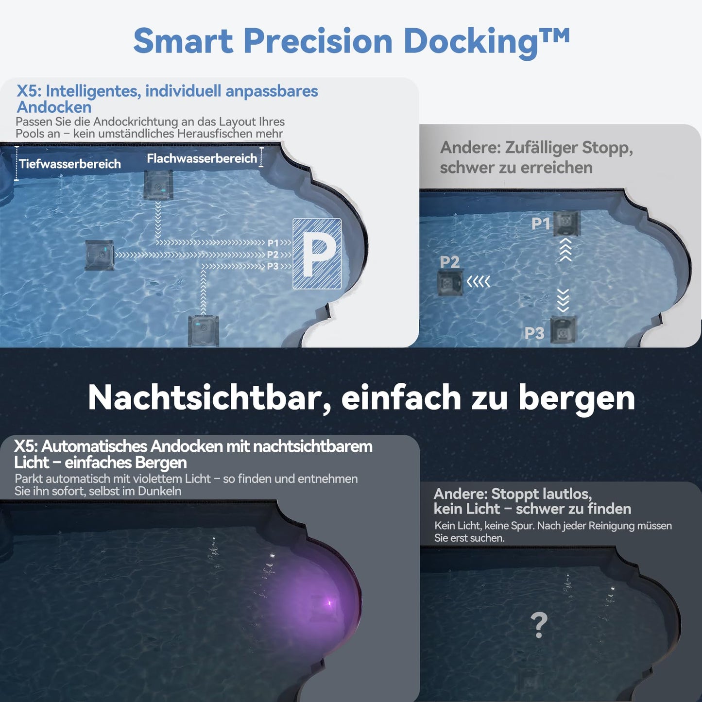 Pondee X5 Poolroboter Boden & Wand, kabellos mit Wandklettern, 180 Min Laufzeit, Smart Docking, für Pools bis 300 m²
