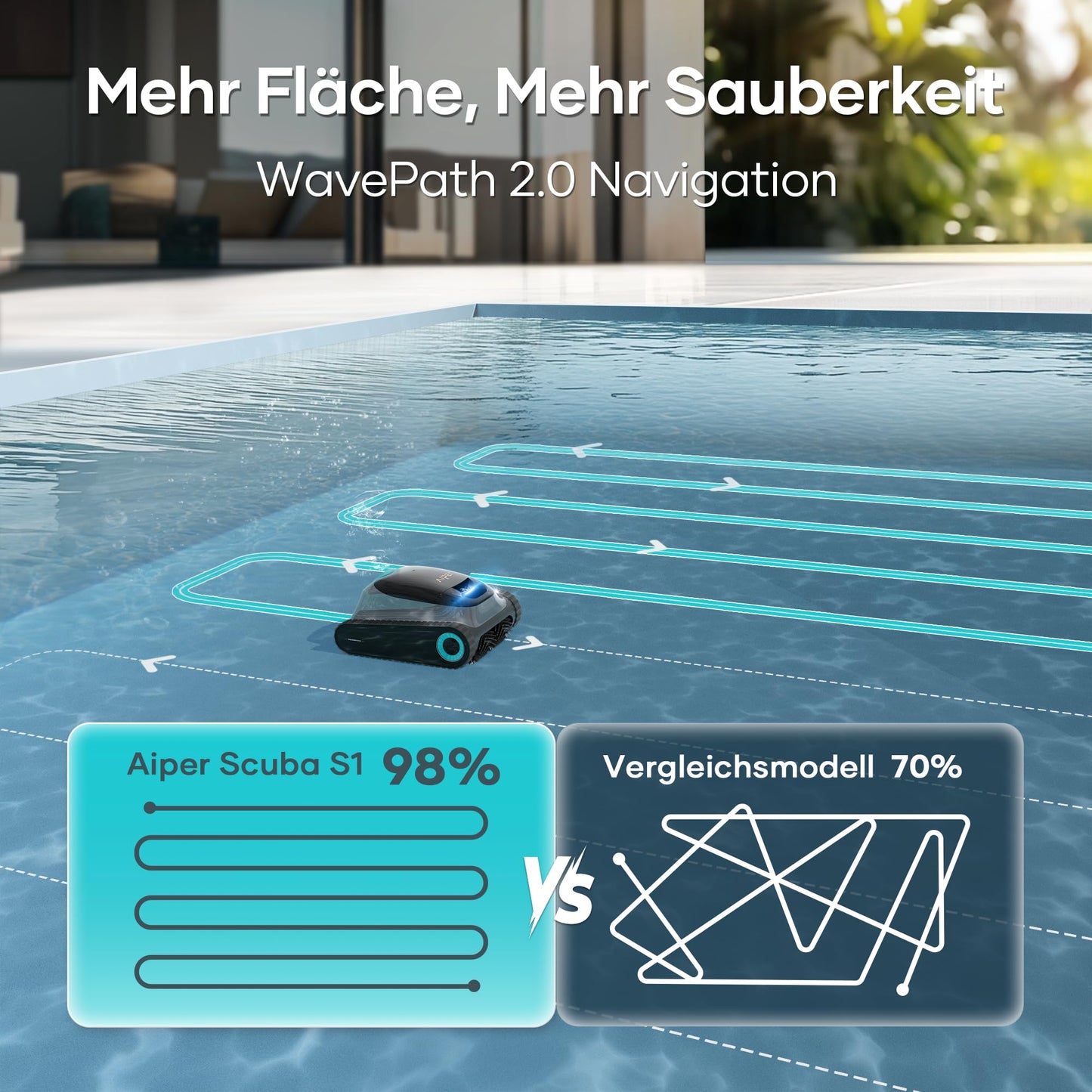 AIPER Scuba S1 Poolroboter – Boden, Wand & Wasserlinie, 180 Min Akku, 3μm Filter, App-Steuerung, für eingelassene Pools