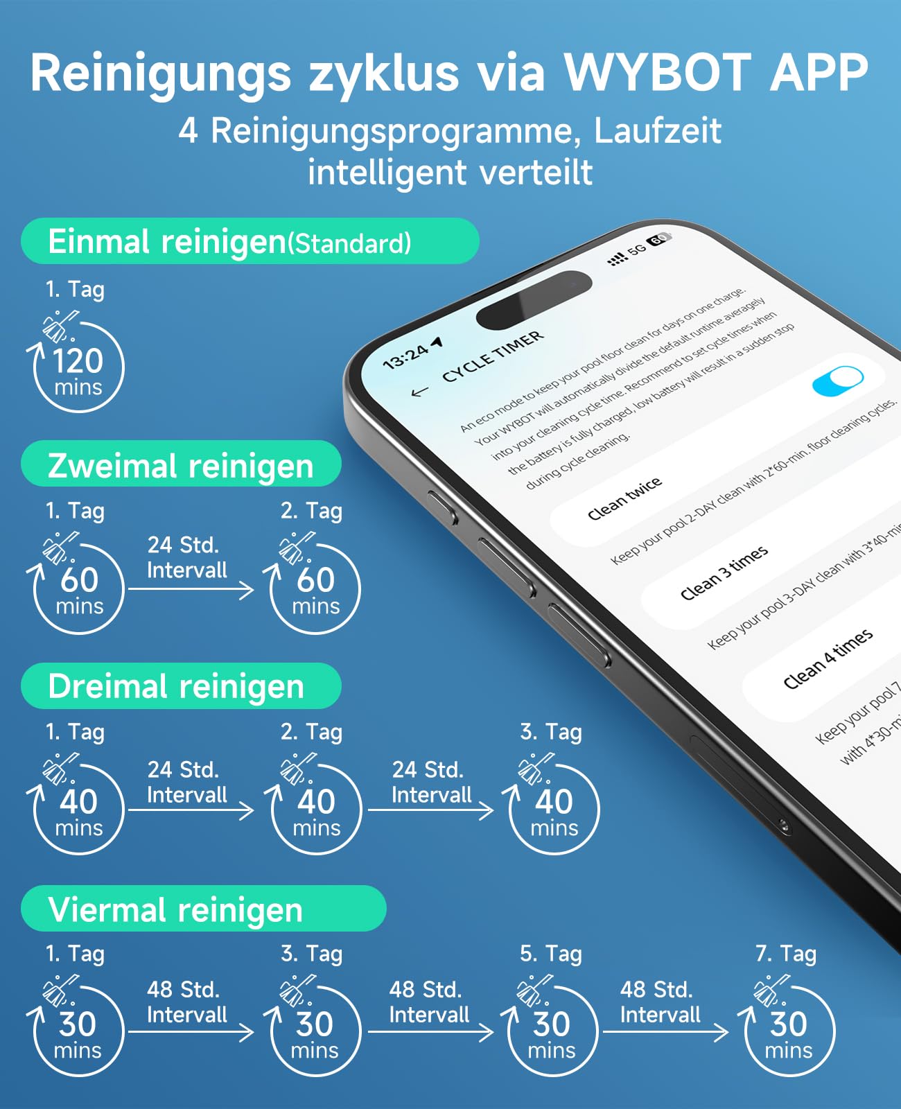 WYBOT C1 Poolroboter mit Akku, 150 Min kabellos, intelligente Routenplanung, Boden-, Wand- & Wasserlinienreinigung, für Pools bis 150 m²