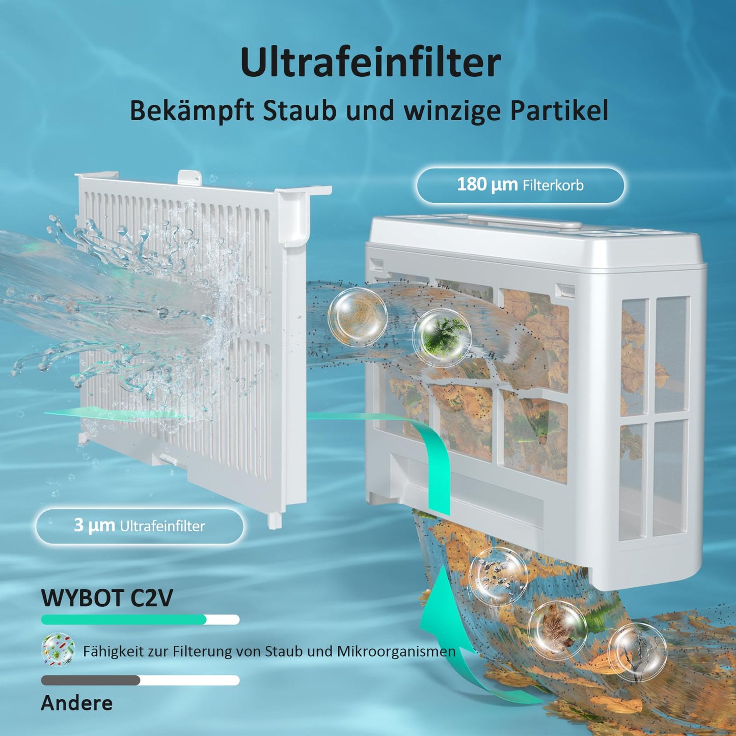 WYBOT C2 Vision AI Poolroboter – Kabellos, Akku, Boden & Wand, Zweischicht-Filter, für Pools bis 180 m² (Schwarz-Grün)